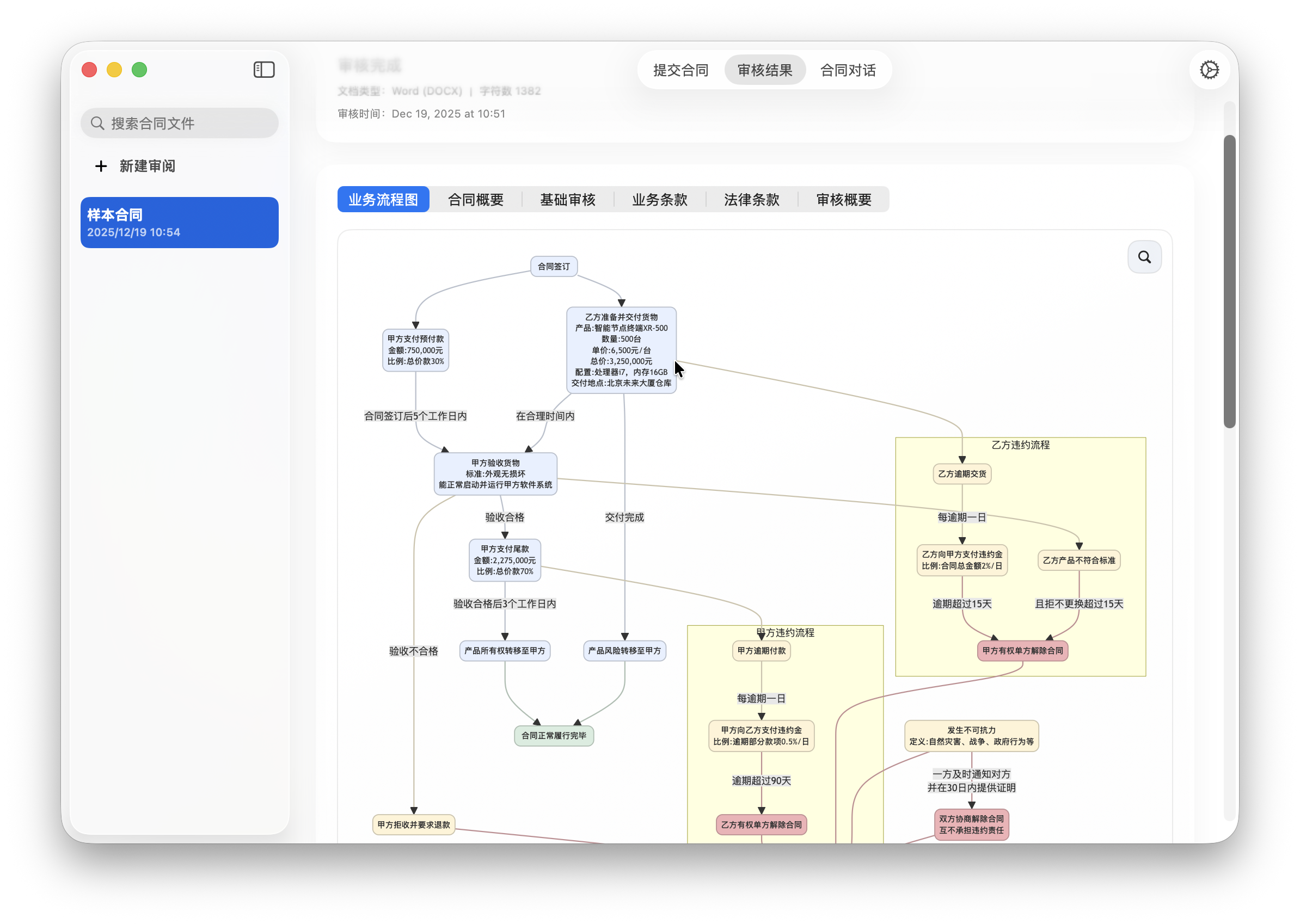 主页-流程图界面截图
